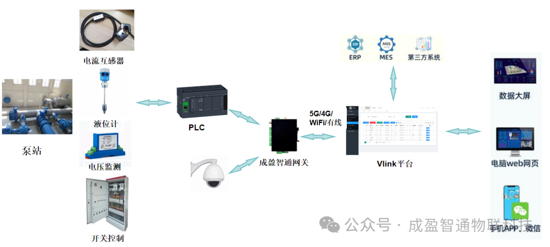 礦山取水泵站蓄水池遠(yuǎn)程運(yùn)維系統(tǒng)：構(gòu)建水位流量可視化與應(yīng)急聯(lián)動響應(yīng)體系