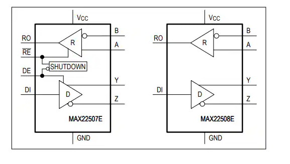 <b class='flag-5'>Analog</b> <b class='flag-5'>Devices</b> / <b class='flag-5'>Maxim</b> <b class='flag-5'>Integrated</b> <b class='flag-5'>MAX22507E</b>和<b class='flag-5'>MAX22508E</b>全雙工<b class='flag-5'>收發器</b><b class='flag-5'>數據</b><b class='flag-5'>手冊</b>
