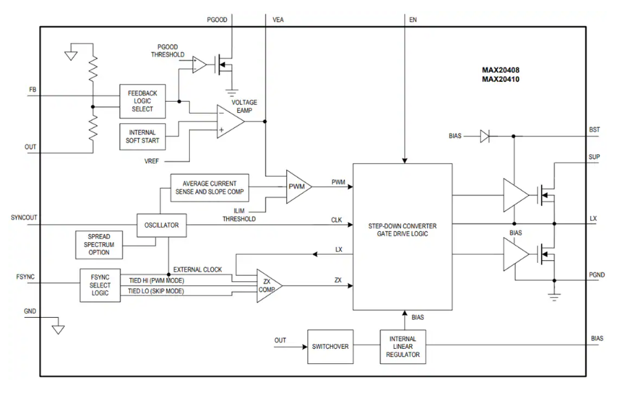 <b class='flag-5'>Analog</b> <b class='flag-5'>Devices</b> / <b class='flag-5'>Maxim</b> <b class='flag-5'>Integrated</b> <b class='flag-5'>MAX</b>20408/<b class='flag-5'>MAX</b>20410全<b class='flag-5'>集成</b>降壓<b class='flag-5'>轉換器</b><b class='flag-5'>數據</b><b class='flag-5'>手冊</b>