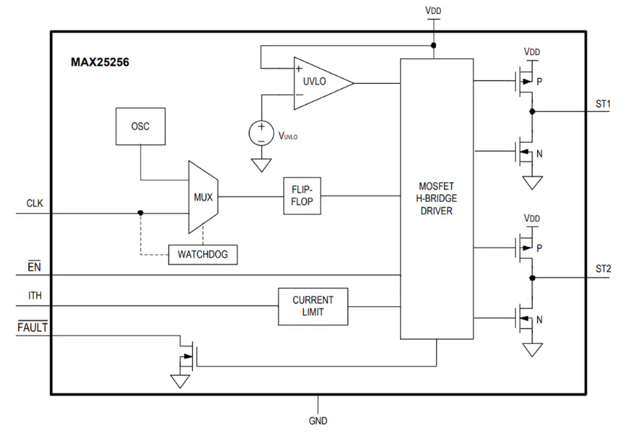 Analog Devices / Maxim Integrated MAX25256半橋變壓器驅(qū)動(dòng)器數(shù)據(jù)手冊(cè)