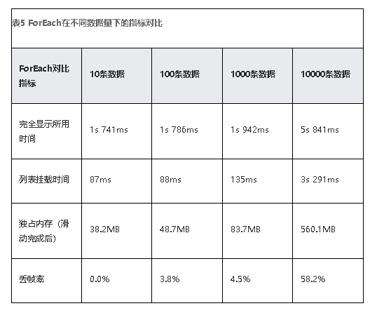 HarmonyOS NEXT应用元服务布局优化长列表使用懒加载与组件复用-鸿蒙开发者社区 HarmonyOS NEXT应用元服务布局优化长列表使用懒加载与组件复用-鸿蒙开发者社区