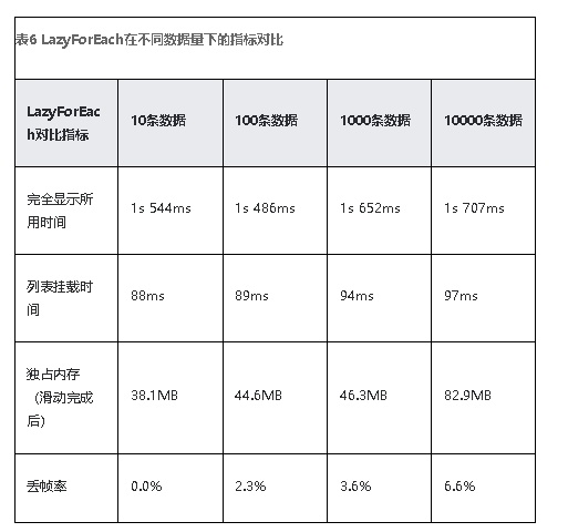 HarmonyOS NEXT应用元服务布局优化长列表使用懒加载与组件复用-鸿蒙开发者社区 HarmonyOS NEXT应用元服务布局优化长列表使用懒加载与组件复用-鸿蒙开发者社区