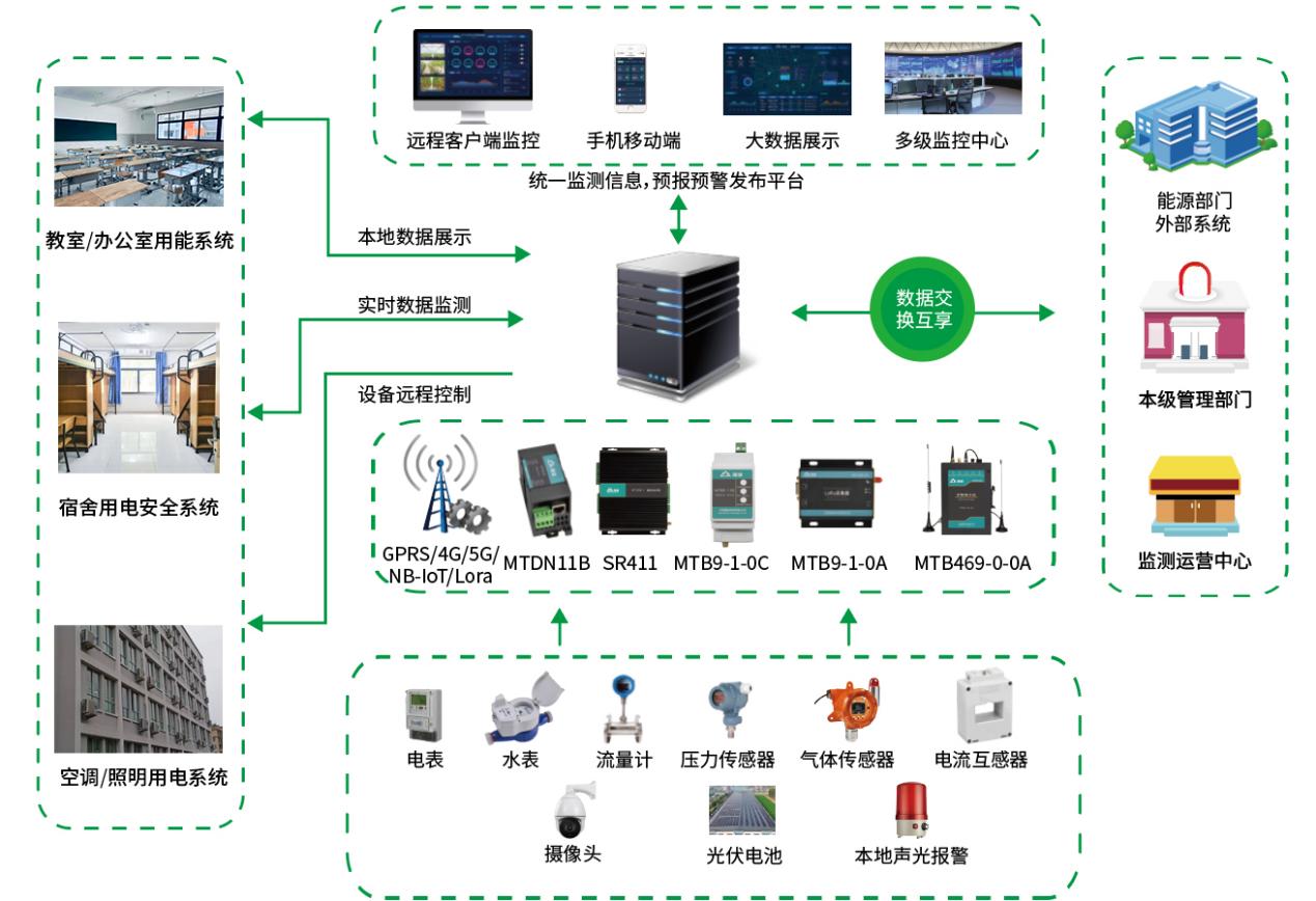 当教育遇上科技，揭秘广州这所学校的“隐形”低碳革命