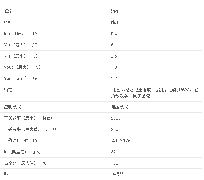 <b class='flag-5'>TPS62402-Q1</b> <b class='flag-5'>汽車</b><b class='flag-5'>目錄</b>，雙通道，<b class='flag-5'>固定</b><b class='flag-5'>Vout</b>，<b class='flag-5'>400mA</b>和<b class='flag-5'>600mA</b>，<b class='flag-5'>2.25MHz</b><b class='flag-5'>降壓</b><b class='flag-5'>轉(zhuǎn)換器</b><b class='flag-5'>w</b>/ <b class='flag-5'>1-Wire</b><b class='flag-5'>接口</b><b class='flag-5'>數(shù)據(jù)</b><b class='flag-5'>手冊</b>