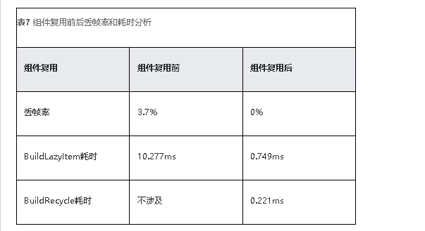 HarmonyOS NEXT应用元服务布局优化长列表使用懒加载与组件复用-鸿蒙开发者社区 HarmonyOS NEXT应用元服务布局优化长列表使用懒加载与组件复用-鸿蒙开发者社区