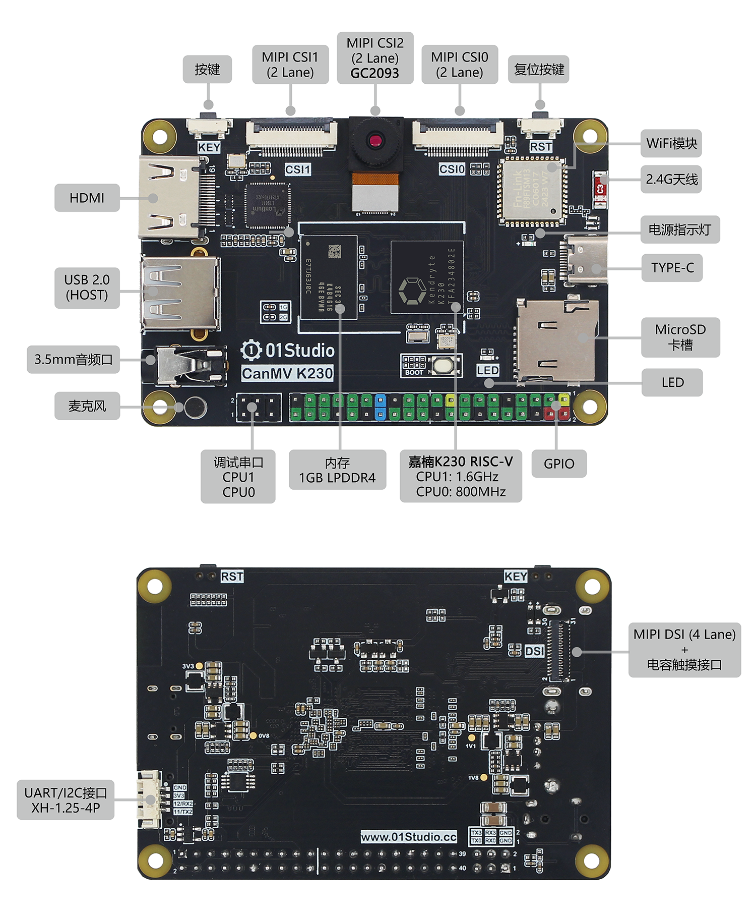 CanMV K230 功能描述图.png