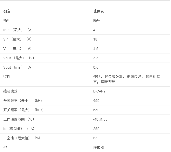 TPS56428 具有高級(jí)節(jié)能模式?的 4.5V 至 18V 輸入、4A 同步降壓轉(zhuǎn)換器數(shù)據(jù)手冊(cè)
