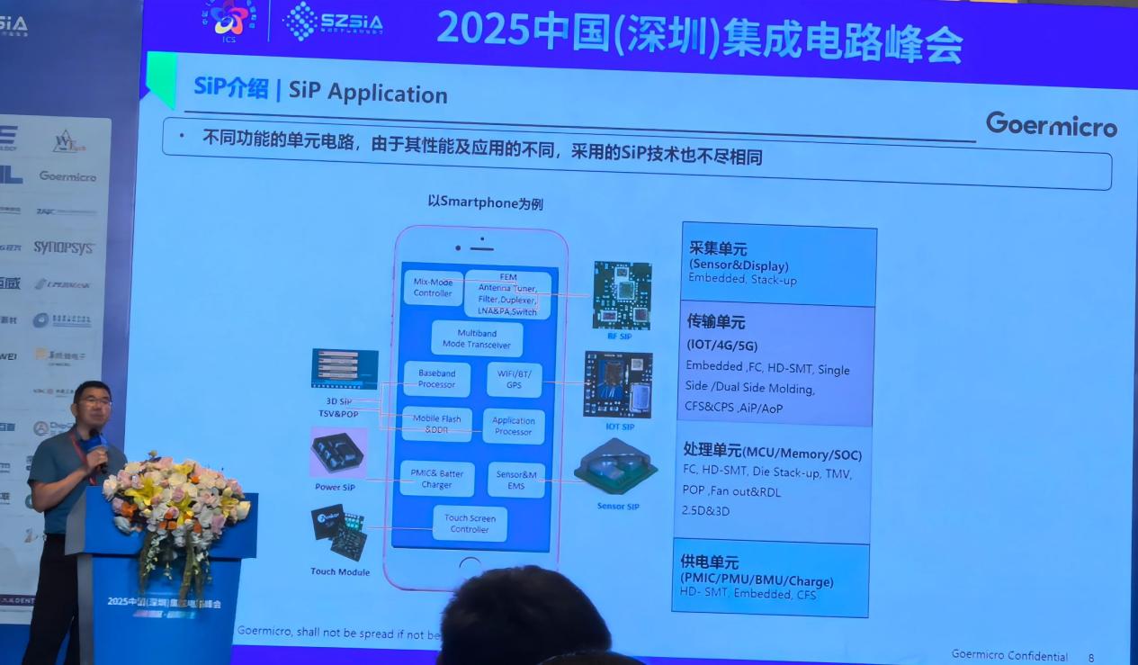 SiP技術(shù)突破體積極限，Wi-Fi模組插入損耗減半性能飆升