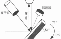 FIB 與成分分析的關聯原理