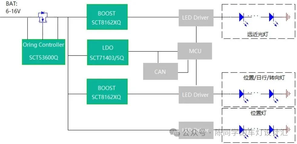 車燈電子系統(tǒng)的DC-DC電源技術解析