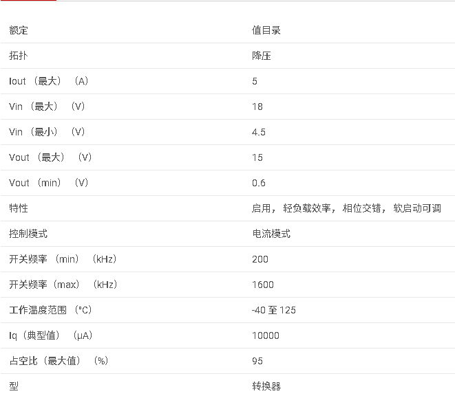 TPS65279V 具有 I2C 接口的 4.5V 至 18V 輸入、雙通道 5A 同步降壓轉(zhuǎn)換器數(shù)據(jù)手冊(cè)