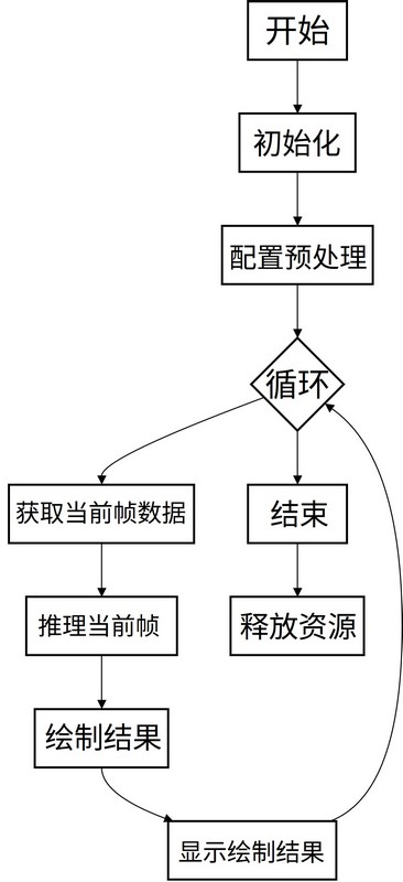 flowchart_person-keypoint.jpg