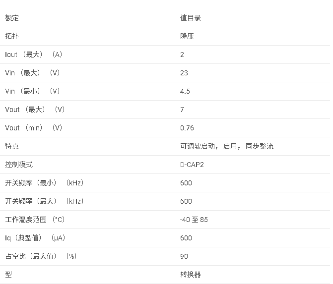 TPS54239 4.5V 至 23V 輸入、2A 同步降壓轉(zhuǎn)換器，帶 D-CAP2 模式數(shù)據(jù)手冊