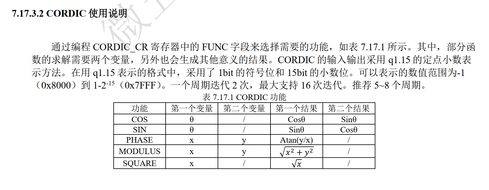 【微五科技CF5010RBT60开发板试用体验】Cordic数学计算测试