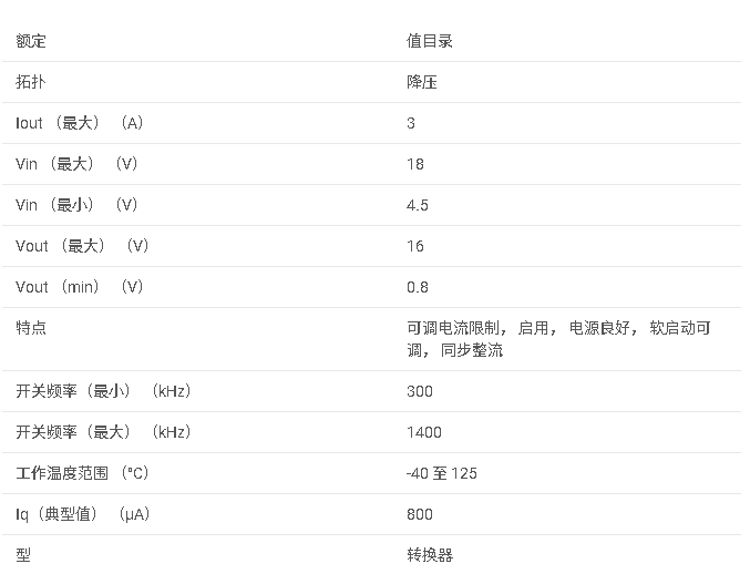 TPS65281-1 3A、4.5V 至 18V、精密可調(diào)電流限制配電開(kāi)關(guān)數(shù)據(jù)手冊(cè)