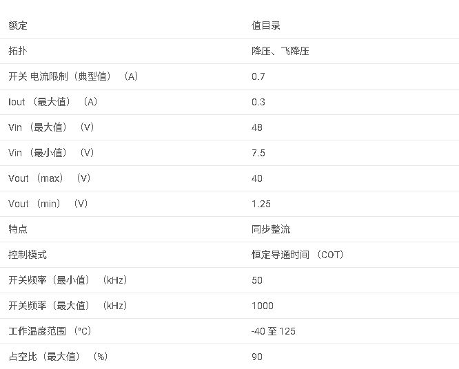 LM25018 7.5-48V 寬 Vin、300mA 恒定導(dǎo)通時間同步降壓穩(wěn)壓器數(shù)據(jù)手冊