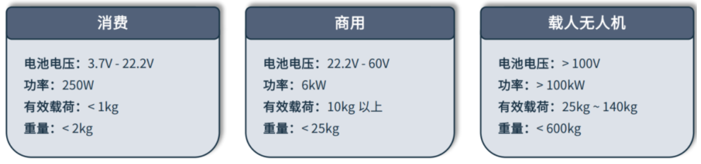 <b class='flag-5'>無人機</b>核心系統深度解析