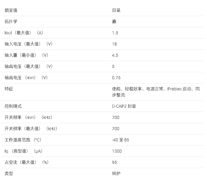 TPS53511 集成 MOSFET 的 1.5A 降壓穩(wěn)壓器數(shù)據(jù)手冊(cè)
