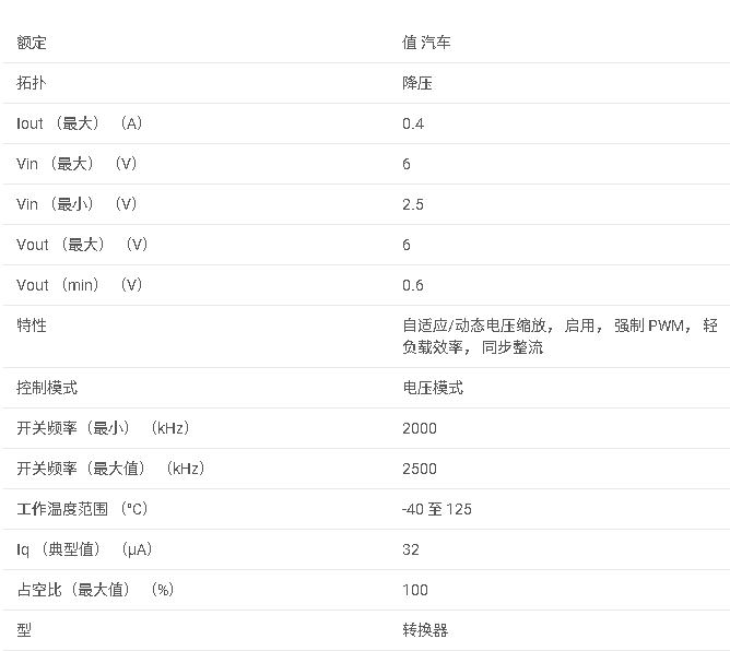 TPS62400-Q1 汽車目錄雙，可調(diào)，400mA &amp; 600mA，2.25MHz降壓轉(zhuǎn)換器w/ 1-Wire接口數(shù)據(jù)手冊(cè)