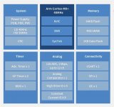 靈動微電子推出基于Arm Cortex-M0+內(nèi)核的MM32G0005系列MCU