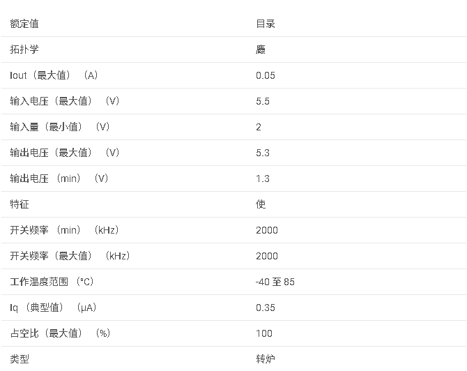 TPS62736 具有 50mA 負載能力的高效 Nanopower Buck 轉(zhuǎn)換器數(shù)據(jù)手冊