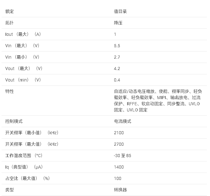 LM3279 帶有 MIPI? RFFE 接口的升降壓轉(zhuǎn)換器，用于 3G 和 4G 射頻功率放大器數(shù)據(jù)手冊(cè)