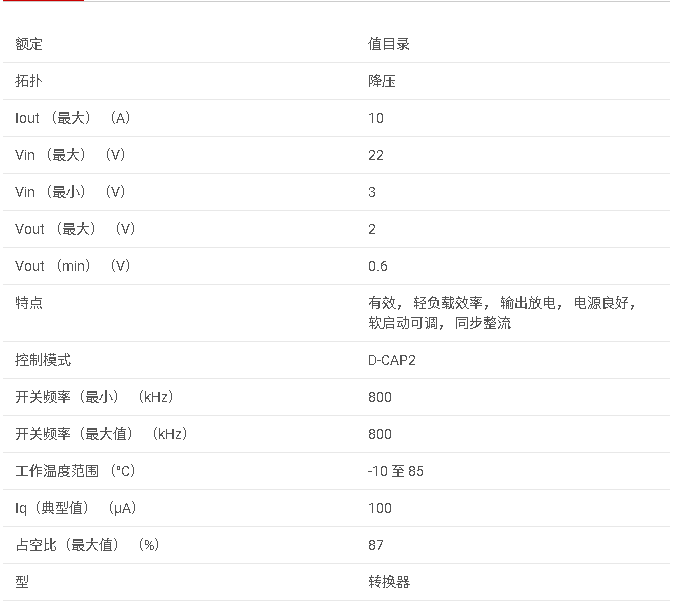 TPS51362 具有超低靜態(tài)電流的 3V 至 22V、10A 同步降壓轉(zhuǎn)換器數(shù)據(jù)手冊(cè)