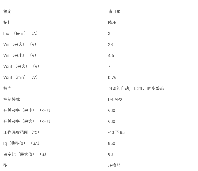 TPS54339 具有 D-CAP2 模式的 4.5V 至 23V 輸入、3A 同步降壓轉(zhuǎn)換器數(shù)據(jù)手冊