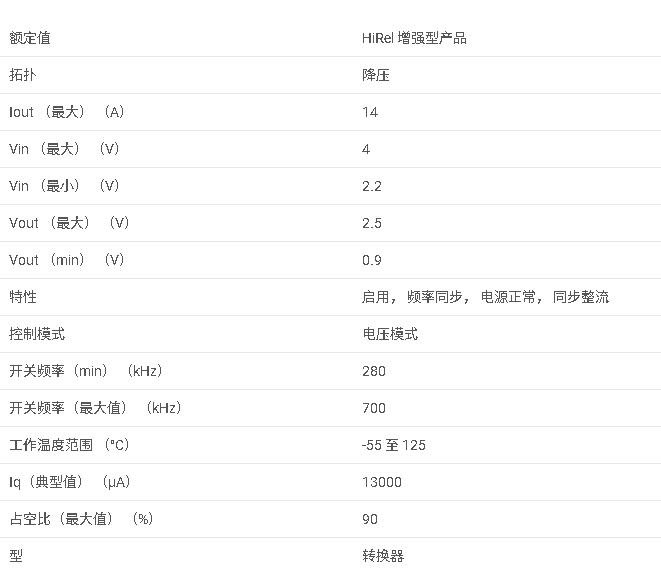 TPS54010-EP 增強型產(chǎn)品 2.2V 至 4V、14A 輸出同步降壓 PWM 開關(guān)數(shù)據(jù)手冊