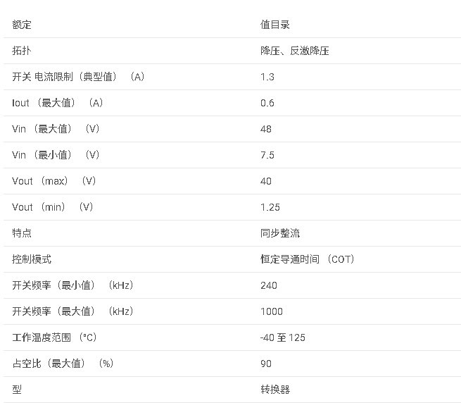 LM25017 7.5-48V 寬輸入電壓、650mA 恒定導(dǎo)通時(shí)間同步降壓穩(wěn)壓器數(shù)據(jù)手冊(cè)