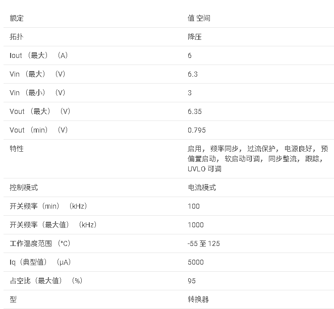 TPS50601-SP 抗輻射 QMLV、3V 至 6.3V 輸入、6A 同步降壓轉(zhuǎn)換器數(shù)據(jù)手冊