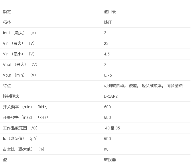 TPS54339E 具有 D-CAP2 模式和輕負(fù)載效率的 4.5V 至 23V 輸入、3A 同步降壓轉(zhuǎn)換器數(shù)據(jù)手冊