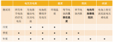 福祿克BT52蓄電池內(nèi)阻分析儀的應用案例
