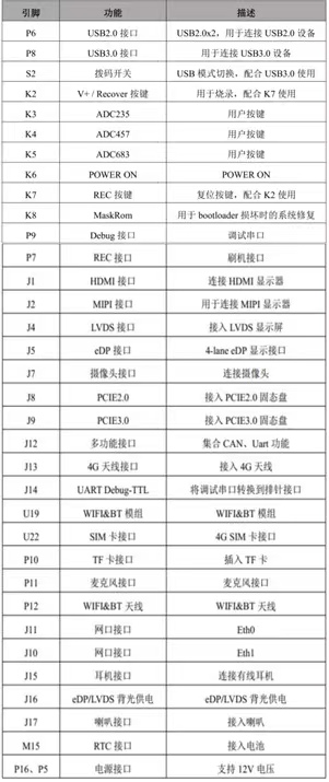 3_外设接口定义.jpg