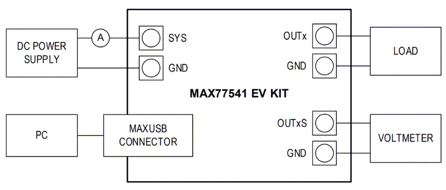 Analog Devices / Maxim Integrated MAX77541EVKIT轉(zhuǎn)換器評(píng)估套件數(shù)據(jù)手冊(cè)