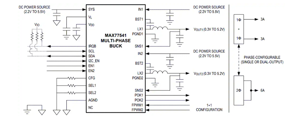 Analog Devices / Maxim Integrated MAX77541雙相降壓轉(zhuǎn)換器數(shù)據(jù)手冊