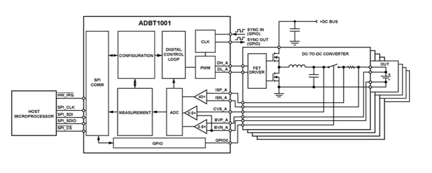 <b class='flag-5'>Analog</b> <b class='flag-5'>Devices</b> <b class='flag-5'>Inc.</b> ADBT1001 4通道AFE數(shù)字<b class='flag-5'>控制器</b><b class='flag-5'>數(shù)據(jù)</b><b class='flag-5'>手冊</b>