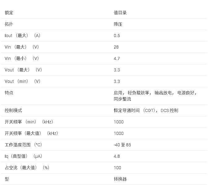 TPS62177 具有 SNOOZE 模式的 28V、0.5A 降壓轉換器數據手冊