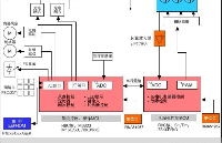 光電耦合器在家電中的應用