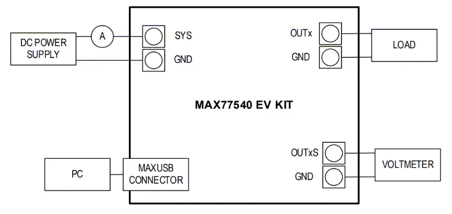 Analog Devices / Maxim Integrated MAX77540EVKIT轉(zhuǎn)換器評(píng)估套件數(shù)據(jù)手冊(cè)