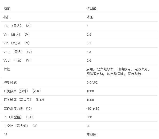 TPS51313 3V 至 5.5V 輸入、DCAP2、1MHz、降壓 DC/DC 轉換器數據手冊