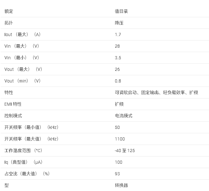 <b class='flag-5'>TPS</b>5402 3.5<b class='flag-5'>V</b> <b class='flag-5'>至</b> <b class='flag-5'>28V</b> <b class='flag-5'>輸入</b>、<b class='flag-5'>1.7A</b> <b class='flag-5'>輸出</b>、<b class='flag-5'>非同步</b><b class='flag-5'>降壓</b><b class='flag-5'>穩壓器</b><b class='flag-5'>數據</b><b class='flag-5'>手冊</b>