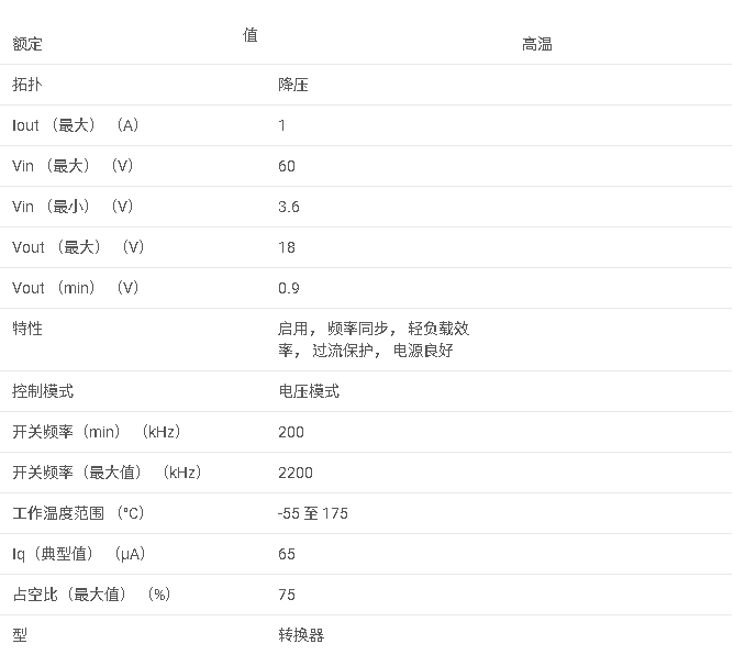 TPS54362-HT 具有低 Iq 的 1A 48V 降壓直流/直流轉(zhuǎn)換器數(shù)據(jù)手冊