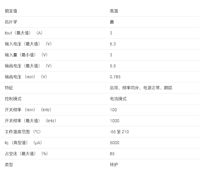 TPS50301-HT 1.6V 至 6.3V 輸入、3A 同步降壓轉(zhuǎn)換器數(shù)據(jù)手冊