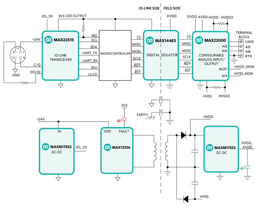 Analog Devices / Maxim Integrated MAXREFDES177 <b class='flag-5'>IO</b>-Link通用模擬<b class='flag-5'>IO</b>特性/框圖