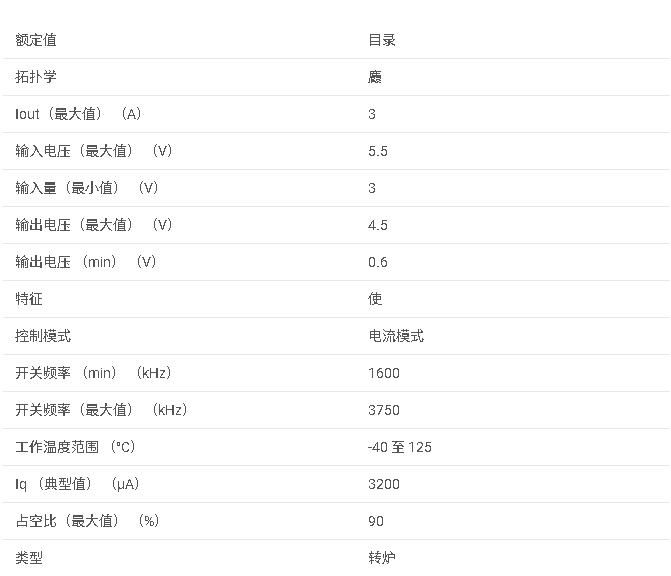 LMR10530 5.5V、3A 3MHz 降壓穩(wěn)壓器，采用 WSON 封裝數(shù)據(jù)手冊