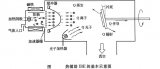 遠(yuǎn)程<b class='flag-5'>等離子體</b>刻蝕<b class='flag-5'>技術(shù)</b>介紹