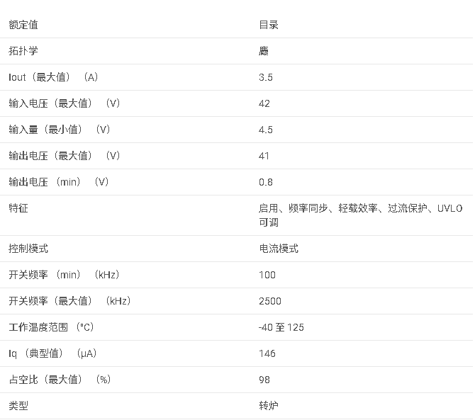 TPS54340 42 V 輸入、3.5 A、帶 Eco 模式?的降壓 DC/DC 轉換器數據手冊