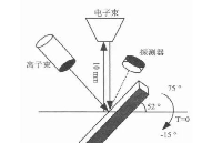 元器件可靠性領域中的 FIB 技術