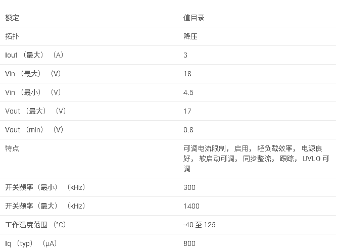 TPS65281 4.5V 至 18V、3A、精密可調(diào)電流限制配電開關(guān)數(shù)據(jù)手冊